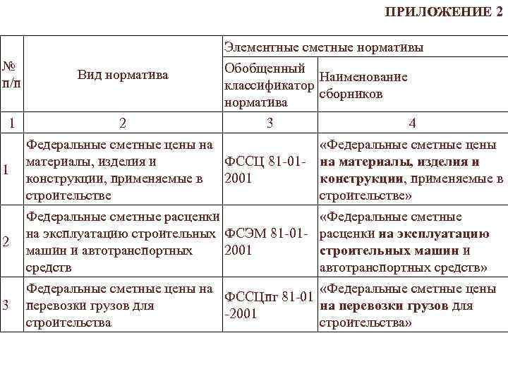  ПРИЛОЖЕНИЕ 2 Элементные сметные нормативы № Обобщенный Вид норматива Наименование п/п классификатор сборников