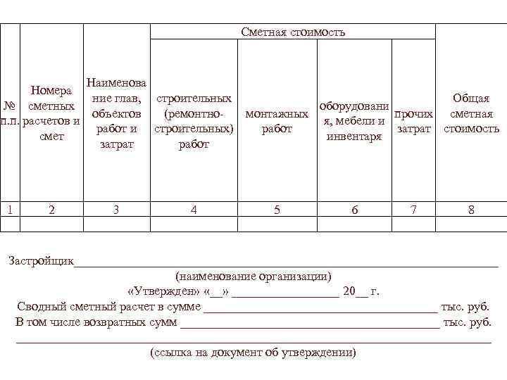  Сметная стоимость Наименова Номера ние глав, строительных Общая № сметных оборудовани объектов (ремонтно-