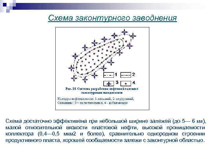  Схема законтурного заводнения Схема достаточно эффективена при небольшой ширине залежей (до 5— 6