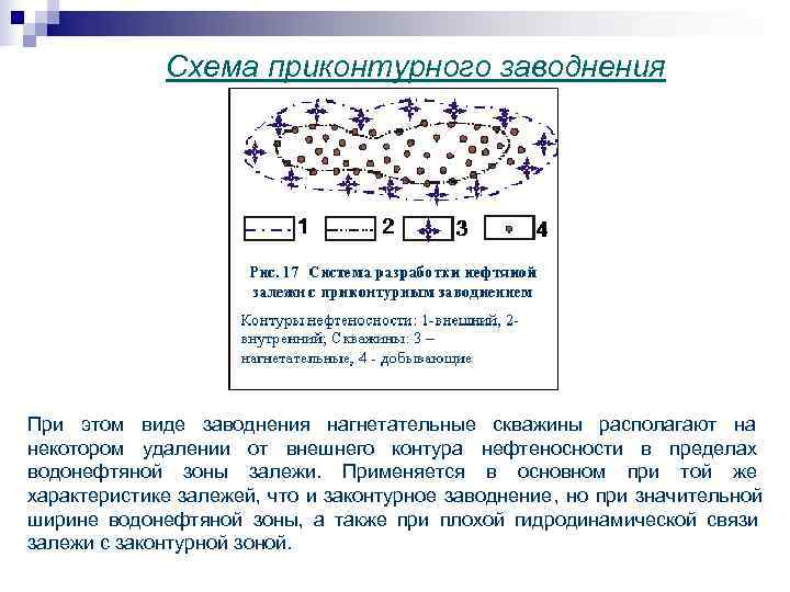  Схема приконтурного заводнения При этом виде заводнения нагнетательные скважины располагают на некотором удалении