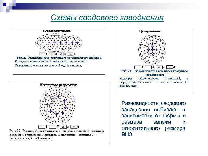 Схемы сводового заводнения Разновидность сводового заводнения выбирают в зависимости от формы и размера залежи