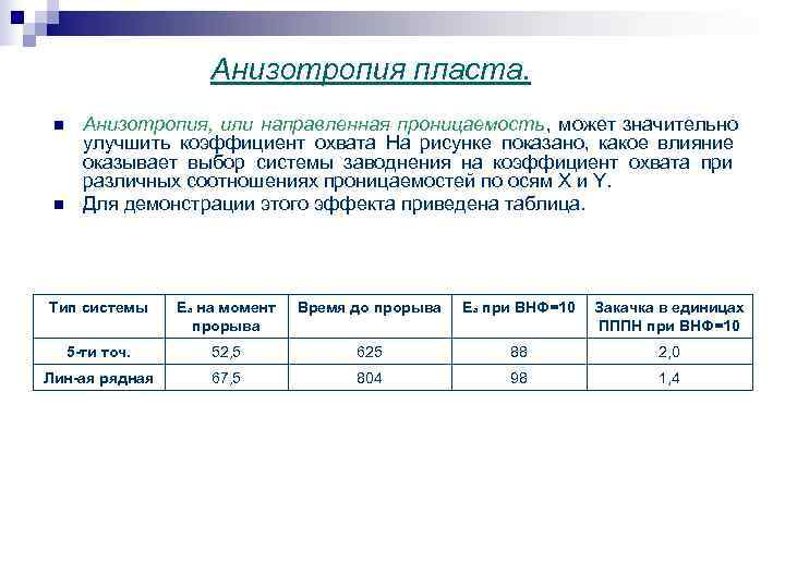  Анизотропия пласта. n Анизотропия, или направленная проницаемость, может значительно улучшить коэффициент охвата На