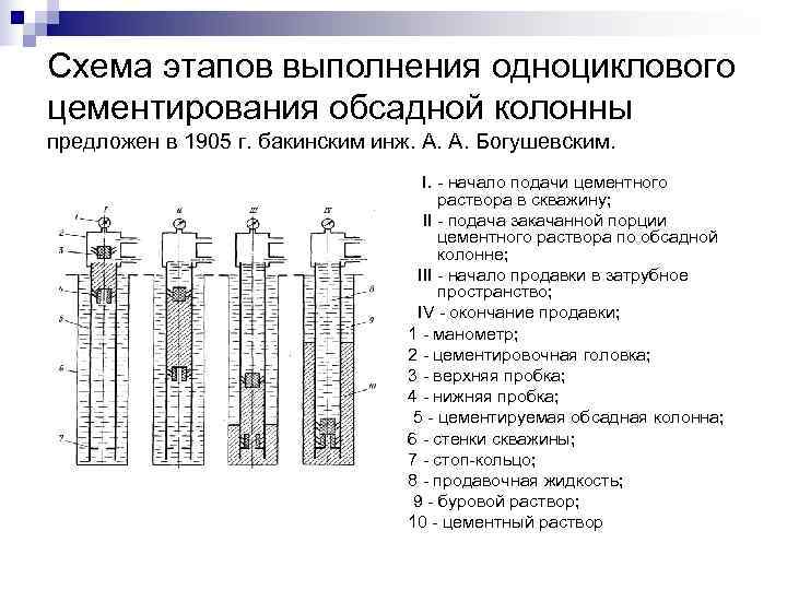 Схема этапов выполнения одноциклового цементирования обсадной колонны предложен в 1905 г. бакинским инж. А. Схема этапов выполнения одноциклового цементирования обсадной колонны предложен в 1905 г. бакинским инж. А.