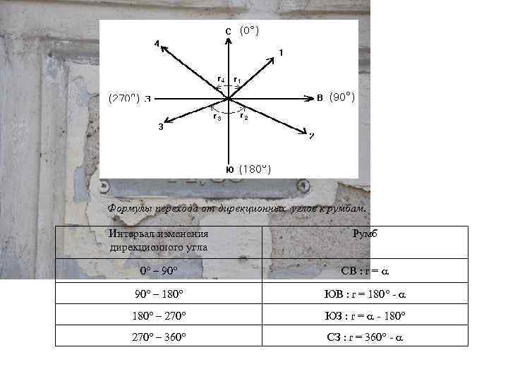 Румб геодезия. Румбы в геодезии формулы. Формула Румба геодезия. От дирекционных углов к румбам. Формула дирекционного угла в геодезии.