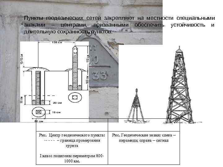 Схема геодезических знаков