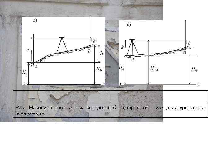 Способ нивелирования из середины