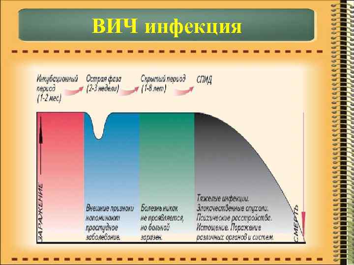 ВИЧ инфекция 