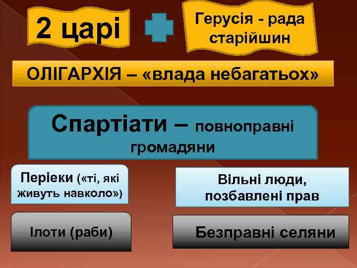      Герусія - рада  2 царі   