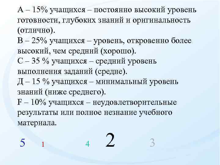 А – 15% учащихся – постоянно высокий уровень готовности, глубоких знаний и оригинальность (отлично).