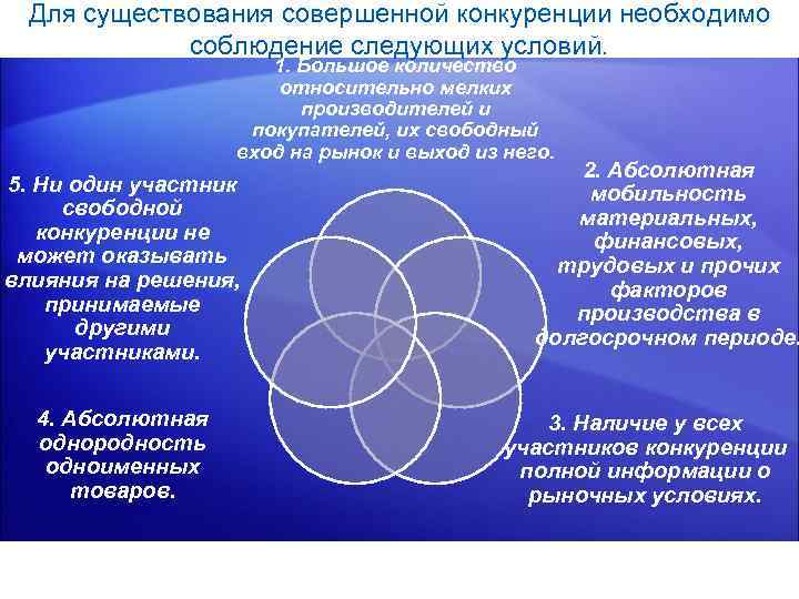  Для существования совершенной конкуренции необходимо соблюдение следующих условий. 1. Большое количество относительно мелких