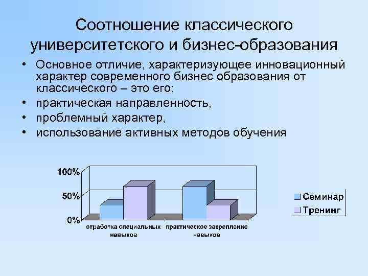  Соотношение классического университетского и бизнес-образования • Основное отличие, характеризующее инновационный характер современного бизнес