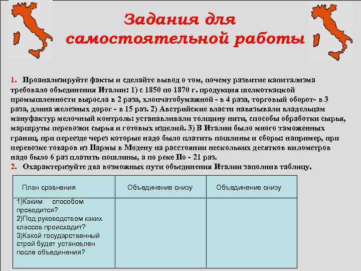 Таблица объединение италии. Объединение Италии сверху. Объединение Италии задачи. Объединение Италии сверху или снизу. Объединение Италии вывод.