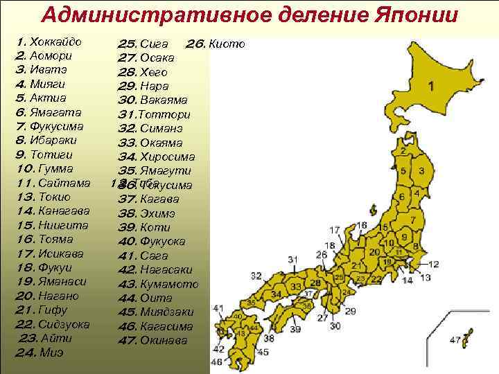  Административное деление Японии 1. Хоккайдо 25. Сига 26. Киото 2. Аомори 27. Осака