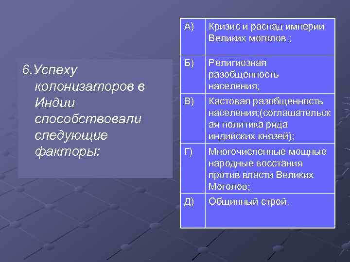  А) Кризис и распад империи Великих моголов ; Б) Религиозная 6. Успеху разобщенность