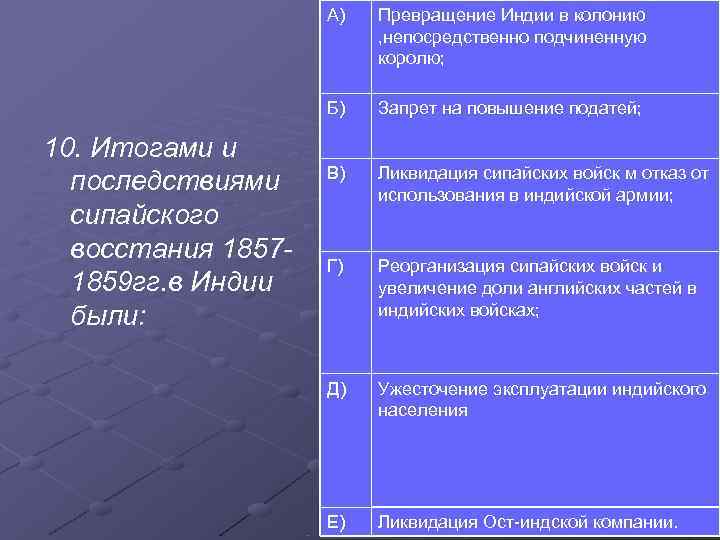  А) Превращение Индии в колонию , непосредственно подчиненную королю; Б) Запрет на повышение