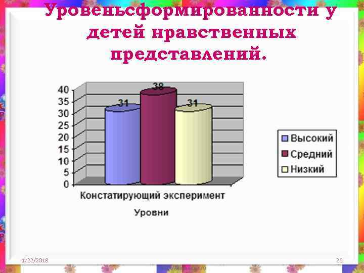   Результатом осуществления проекта стали:  - повышение уровня сформированности коммуникативных навыков у