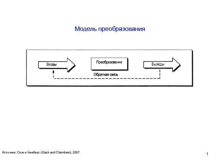 Схема вход процесс выход обратная связь вход является изображением