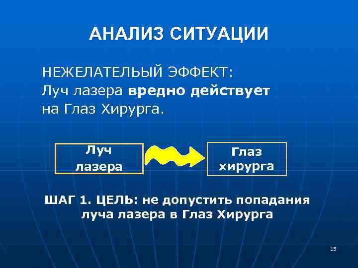  АНАЛИЗ СИТУАЦИИ НЕЖЕЛАТЕЛЬЫЙ ЭФФЕКТ: Луч лазера вредно действует на Глаз Хирурга. Луч Глаз