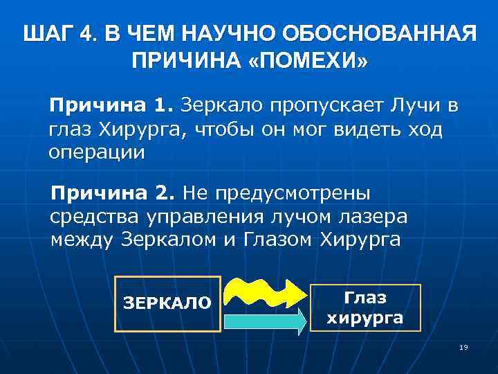 ШАГ 4. В ЧЕМ НАУЧНО ОБОСНОВАННАЯ ПРИЧИНА «ПОМЕХИ» Причина 1. Зеркало пропускает Лучи в