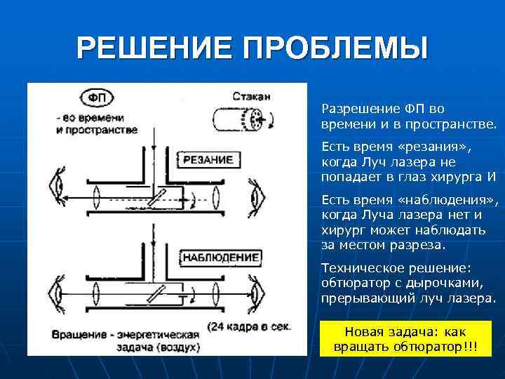 РЕШЕНИЕ ПРОБЛЕМЫ Разрешение ФП во времени и в пространстве. Есть время «резания» , когда