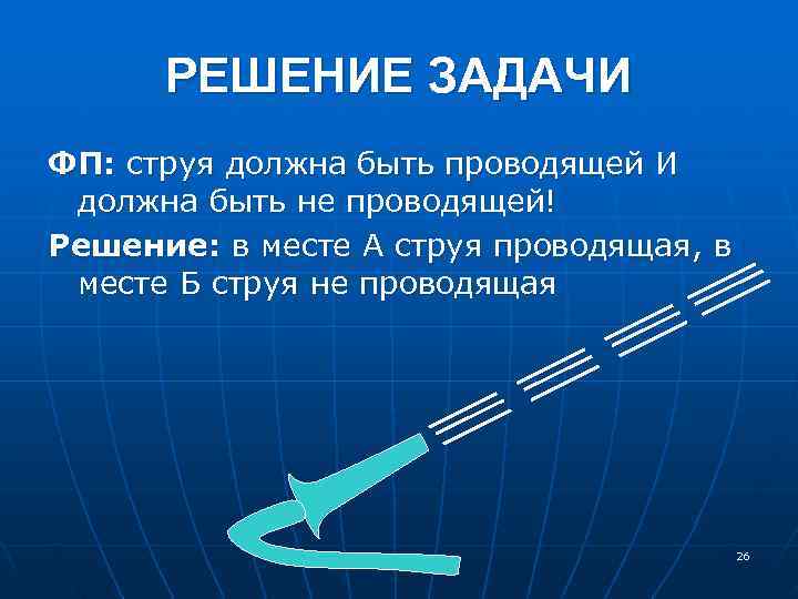  РЕШЕНИЕ ЗАДАЧИ ФП: струя должна быть проводящей И должна быть не проводящей! Решение: