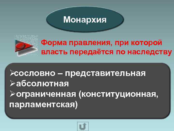  Монархия Форма правления, при которой власть передаётся по наследству Øсословно – представительная Øабсолютная