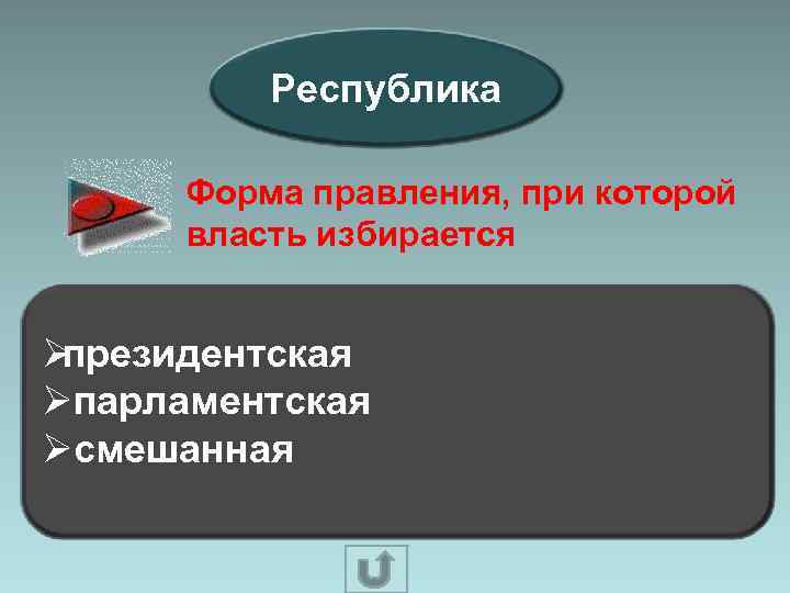  Республика Форма правления, при которой власть избирается Øпрезидентская Øпарламентская Øсмешанная 