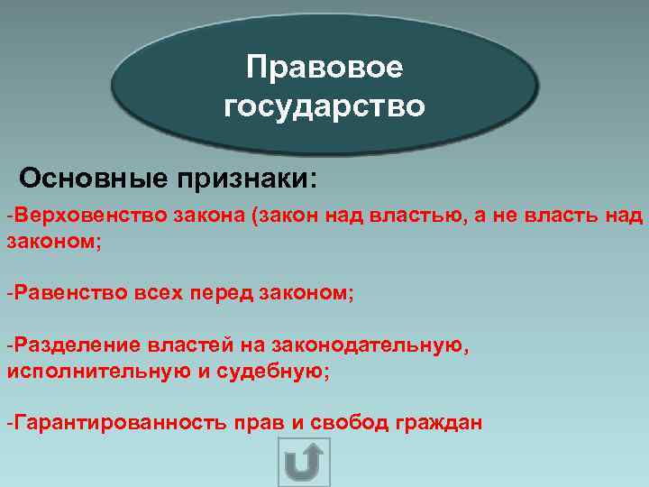  Правовое государство Основные признаки: -Верховенство закона (закон над властью, а не власть над