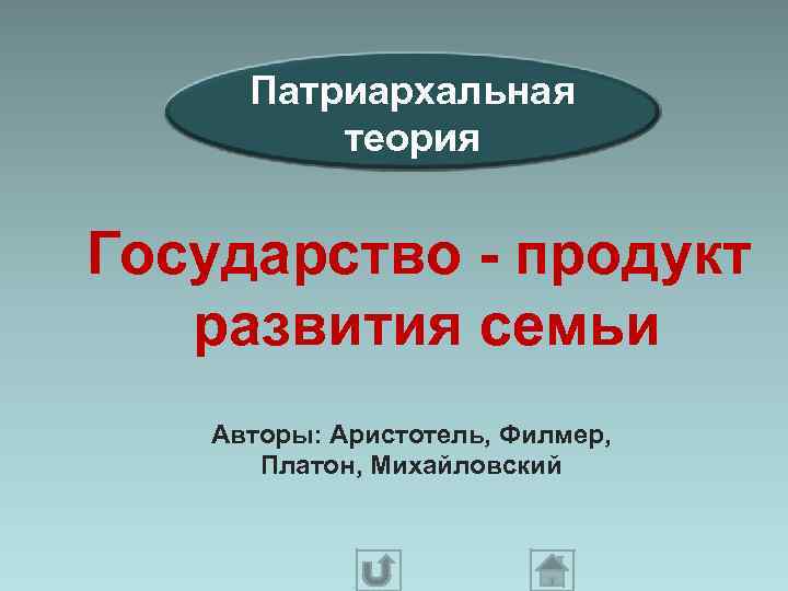  Патриархальная теория Государство - продукт развития семьи Авторы: Аристотель, Филмер, Платон, Михайловский 