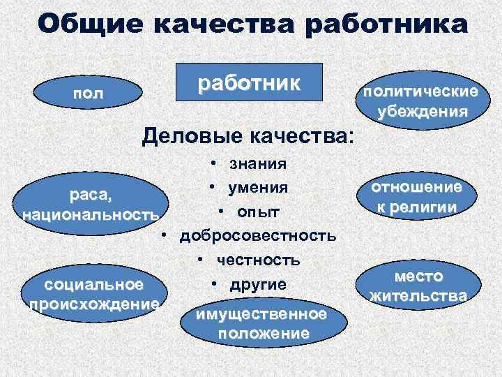 Трудовые качества работника. Качества работника. Деловые качества работника. Общие качества работника. Качества хорошего работника.