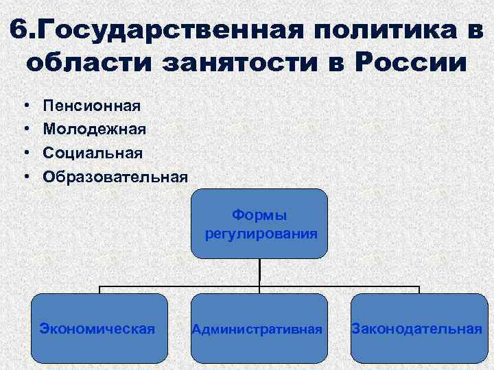 6. Государственная политика в области занятости в России • Пенсионная • Молодежная • Социальная