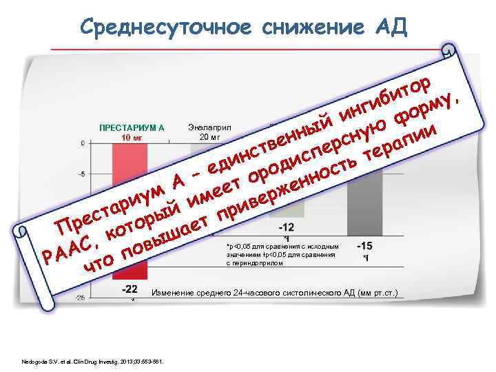     Среднесуточное снижение АД       тор