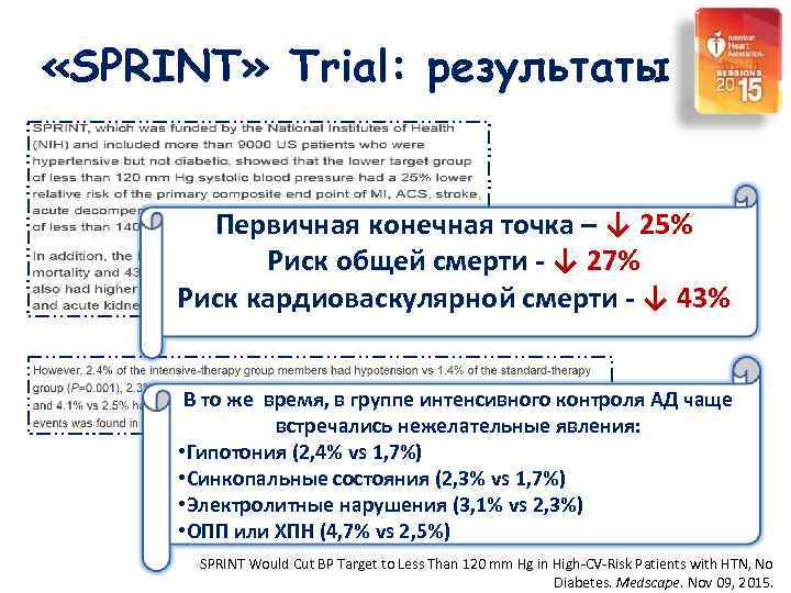  «SPRINT» Trial: результаты   Первичная конечная точка – ↓ 25%  Риск