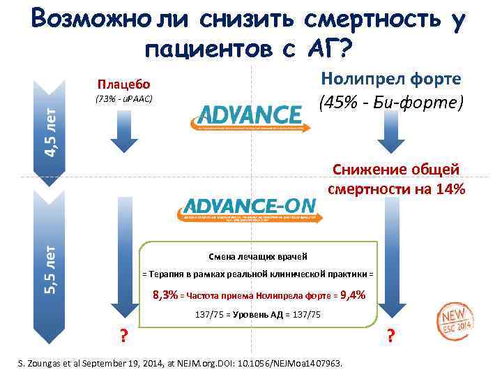  Возможно ли снизить смертность у   пациентов с АГ?   
