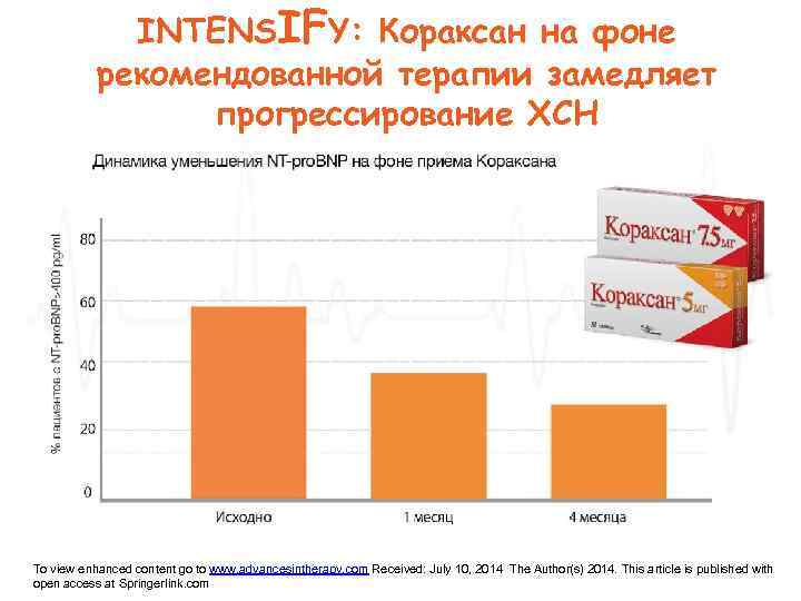    INTENSIFY: Кораксан на фоне  рекомендованной терапии замедляет   прогрессирование