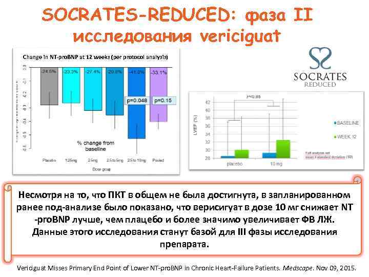    SOCRATES-REDUCED: фаза II   исследования vericiguat  Change in NT-pro.