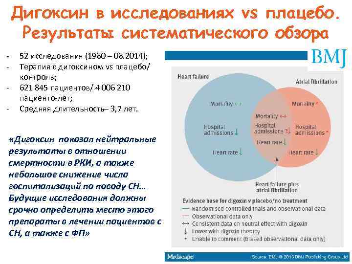   Дигоксин в исследованиях vs плацебо.  Результаты систематического обзора -  52