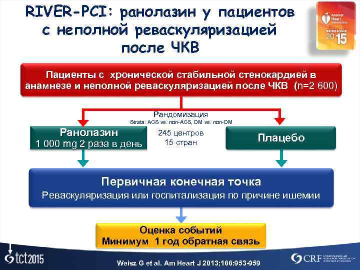 RIVER-PCI: ранолазин у пациентов  с неполной реваскуляризацией  после ЧКВ  Пациенты с