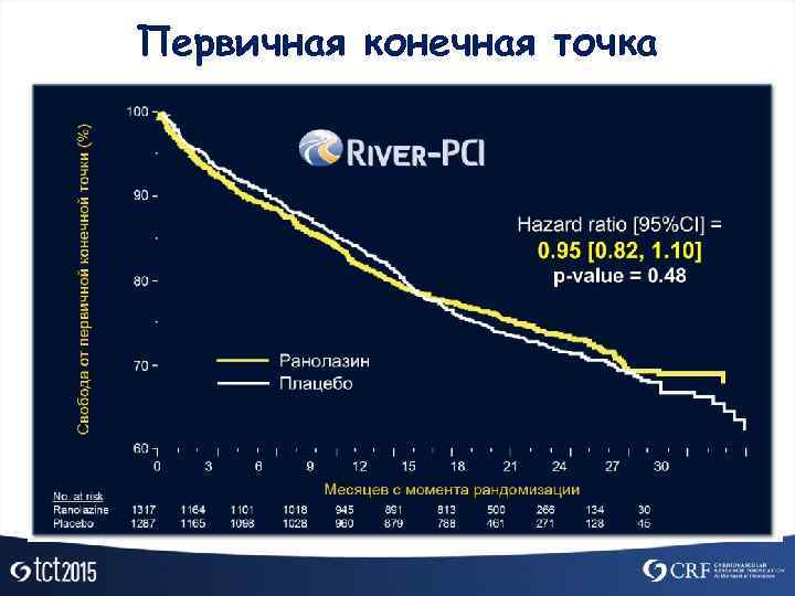Первичная конечная точка 