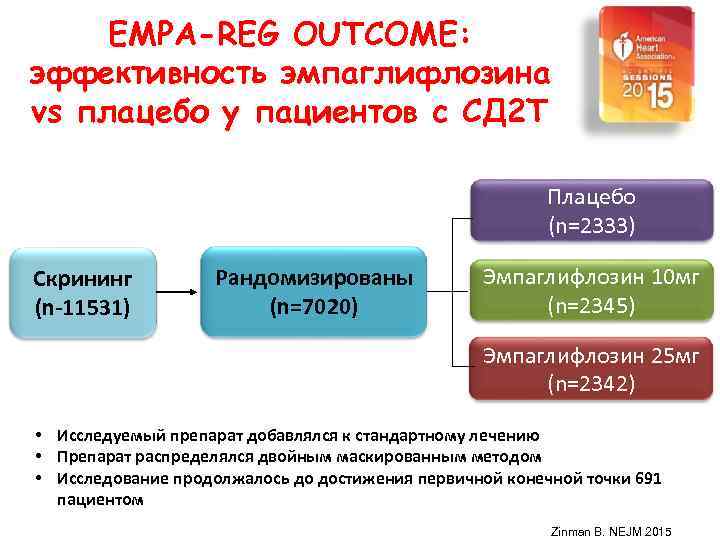  EMPA-REG OUTCOME: эффективность эмпаглифлозина vs плацебо у пациентов с СД 2 Т 
