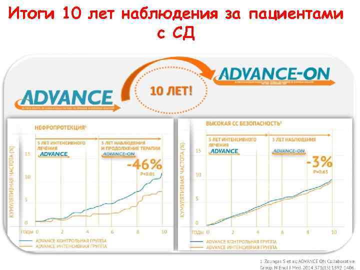 Итоги 10 лет наблюдения за пациентами   с СД 