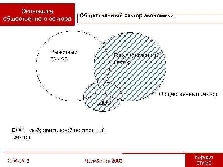 Экономика общественного сектора. Структура общественного сектора экономики. Общественный сектор. Состав общественного сектора. Сферы общественного сектора.