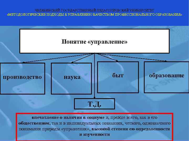    ЧЕЛЯБИНСКИЙ ГОСУДАРСТВЕННЫЙ ПЕДАГОГИЧЕСКИЙ УНИВЕРСИТЕТ  «МЕТОДОЛОГИЧЕСКИЕ ПОДХОДЫ К УПРАВЛЕНИЮ КАЧЕСТВОМ ПРОФЕССИОНАЛЬНОГО