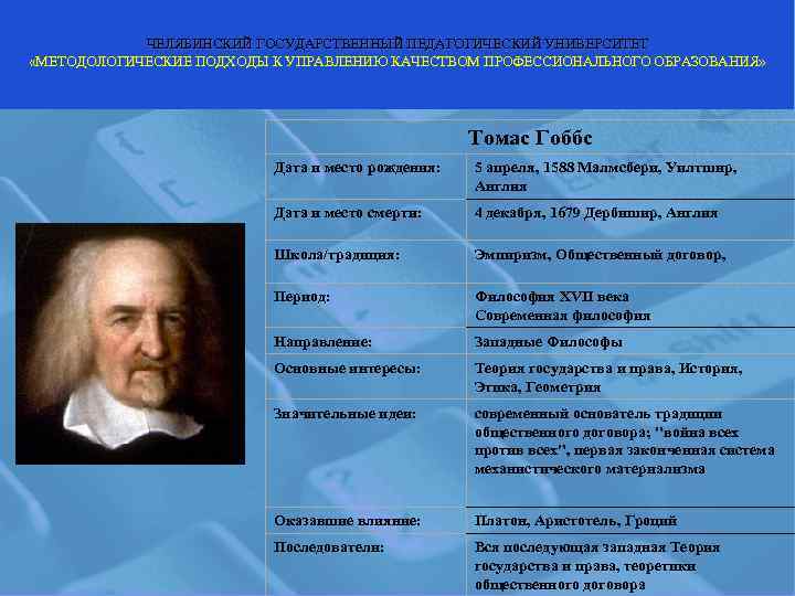   ЧЕЛЯБИНСКИЙ ГОСУДАРСТВЕННЫЙ ПЕДАГОГИЧЕСКИЙ УНИВЕРСИТЕТ «МЕТОДОЛОГИЧЕСКИЕ ПОДХОДЫ К УПРАВЛЕНИЮ КАЧЕСТВОМ ПРОФЕССИОНАЛЬНОГО ОБРАЗОВАНИЯ» 