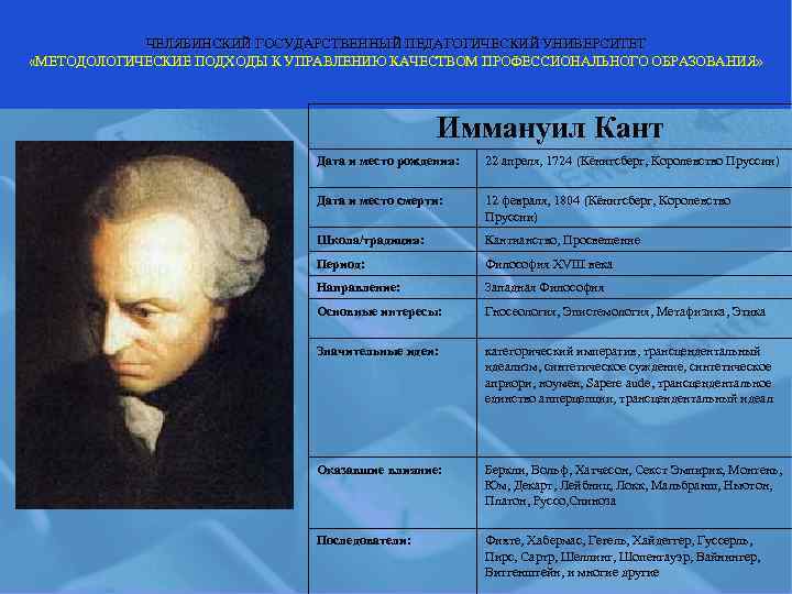   ЧЕЛЯБИНСКИЙ ГОСУДАРСТВЕННЫЙ ПЕДАГОГИЧЕСКИЙ УНИВЕРСИТЕТ «МЕТОДОЛОГИЧЕСКИЕ ПОДХОДЫ К УПРАВЛЕНИЮ КАЧЕСТВОМ ПРОФЕССИОНАЛЬНОГО ОБРАЗОВАНИЯ» 