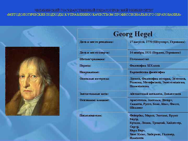   ЧЕЛЯБИНСКИЙ ГОСУДАРСТВЕННЫЙ ПЕДАГОГИЧЕСКИЙ УНИВЕРСИТЕТ «МЕТОДОЛОГИЧЕСКИЕ ПОДХОДЫ К УПРАВЛЕНИЮ КАЧЕСТВОМ ПРОФЕССИОНАЛЬНОГО ОБРАЗОВАНИЯ» 