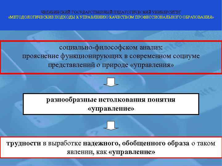   ЧЕЛЯБИНСКИЙ ГОСУДАРСТВЕННЫЙ ПЕДАГОГИЧЕСКИЙ УНИВЕРСИТЕТ «МЕТОДОЛОГИЧЕСКИЕ ПОДХОДЫ К УПРАВЛЕНИЮ КАЧЕСТВОМ ПРОФЕССИОНАЛЬНОГО ОБРАЗОВАНИЯ» 