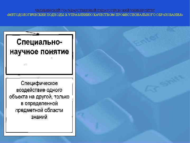   ЧЕЛЯБИНСКИЙ ГОСУДАРСТВЕННЫЙ ПЕДАГОГИЧЕСКИЙ УНИВЕРСИТЕТ «МЕТОДОЛОГИЧЕСКИЕ ПОДХОДЫ К УПРАВЛЕНИЮ КАЧЕСТВОМ ПРОФЕССИОНАЛЬНОГО ОБРАЗОВАНИЯ» 