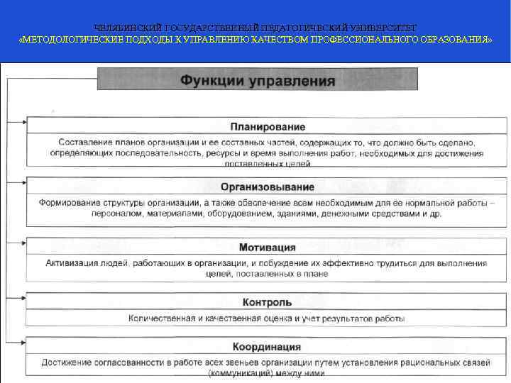 Уровни методологии определение. Методологические подходы к технике проведения аудита.