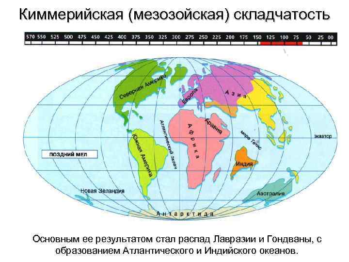 Гималаи возраст складчатости мезозойский кайнозойский герцинский